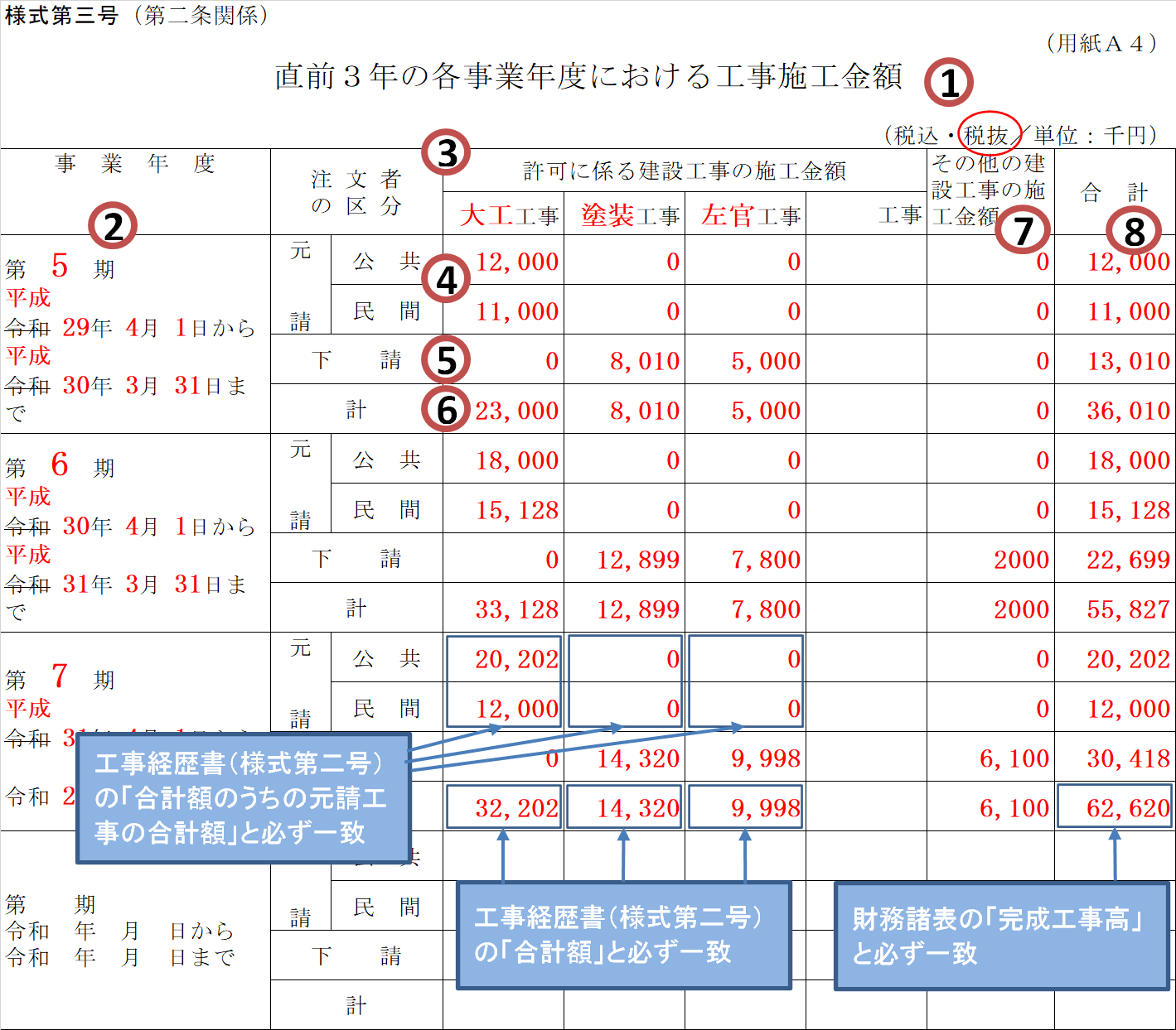 直前３年の各事業年度における工事施工金額の記入例 申請書類の書き方 建サポ