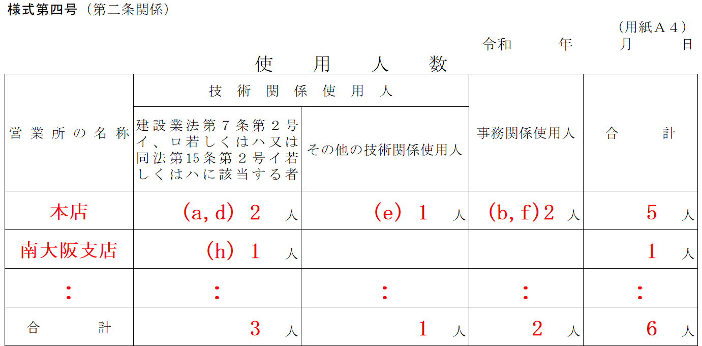 セール その他 の 使用 人 と は