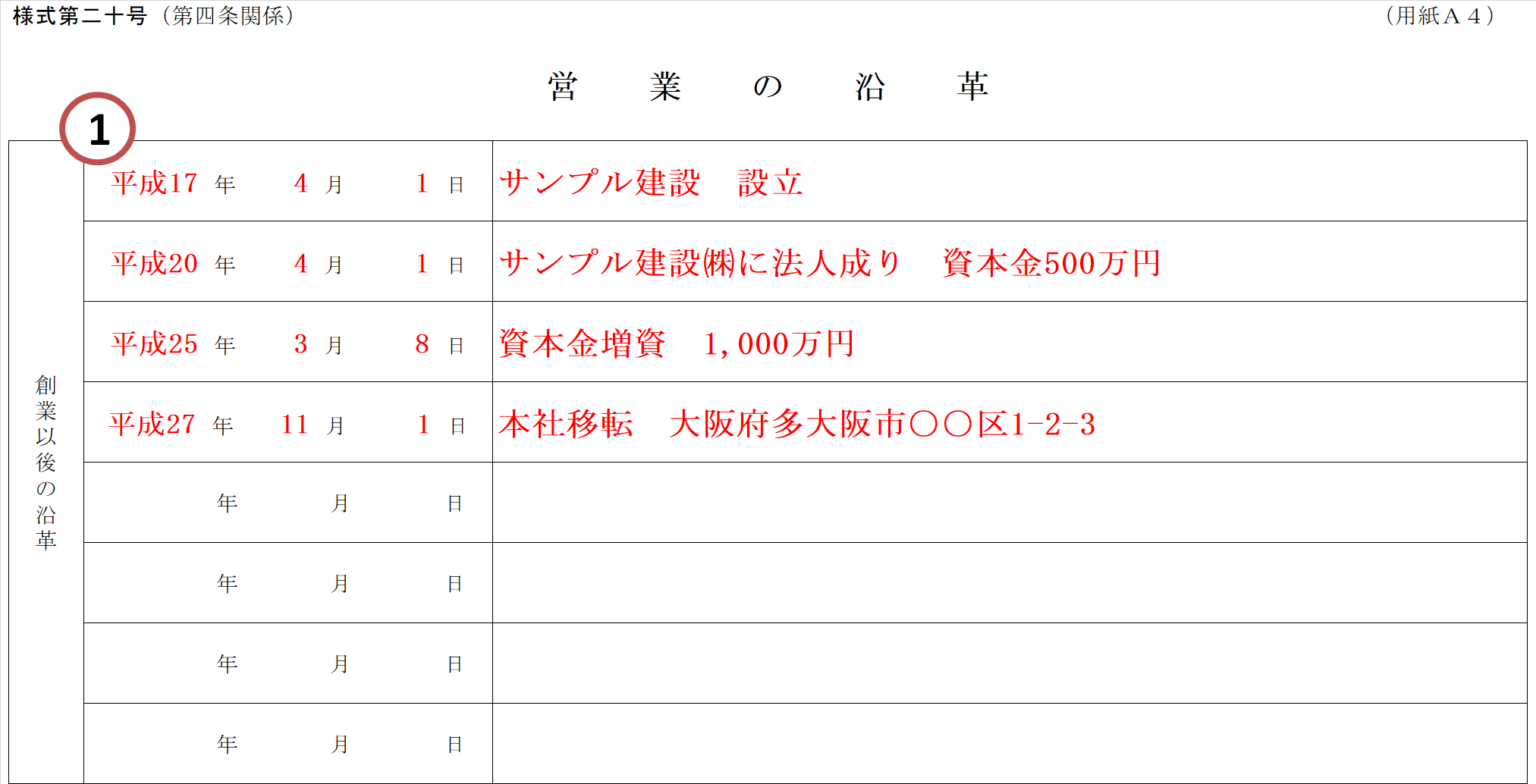 営業の沿革の記入例 建設業許可 申請書類の書き方解説 建サポ