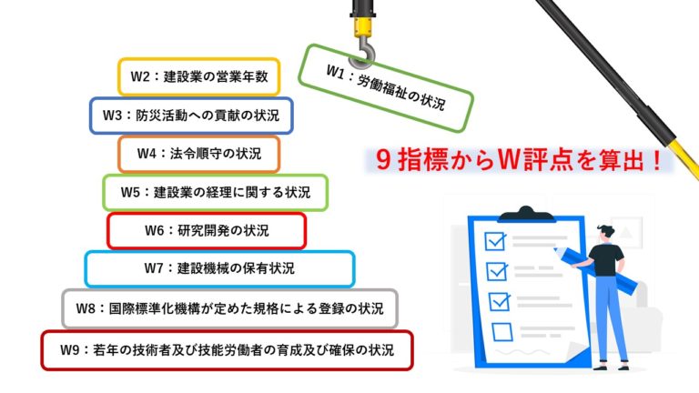 その他の審査項目 社会性等 セール 評点