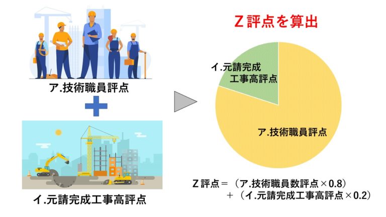 はじめての方のための経営事項審査