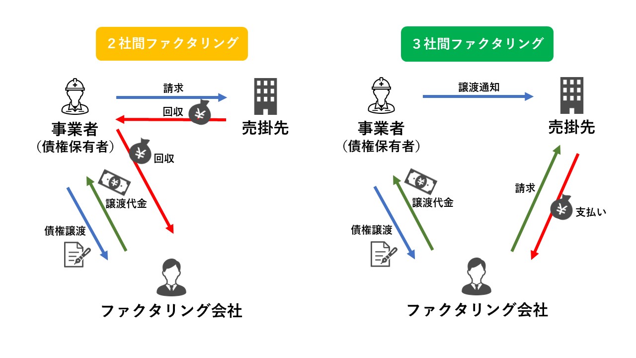 ファクタリング図解