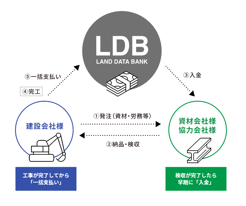 ランドデータバンク