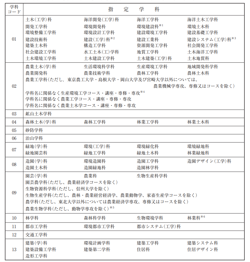 造園施工管理技士になるには 難易度や受験資格を詳しく解説 建サポ